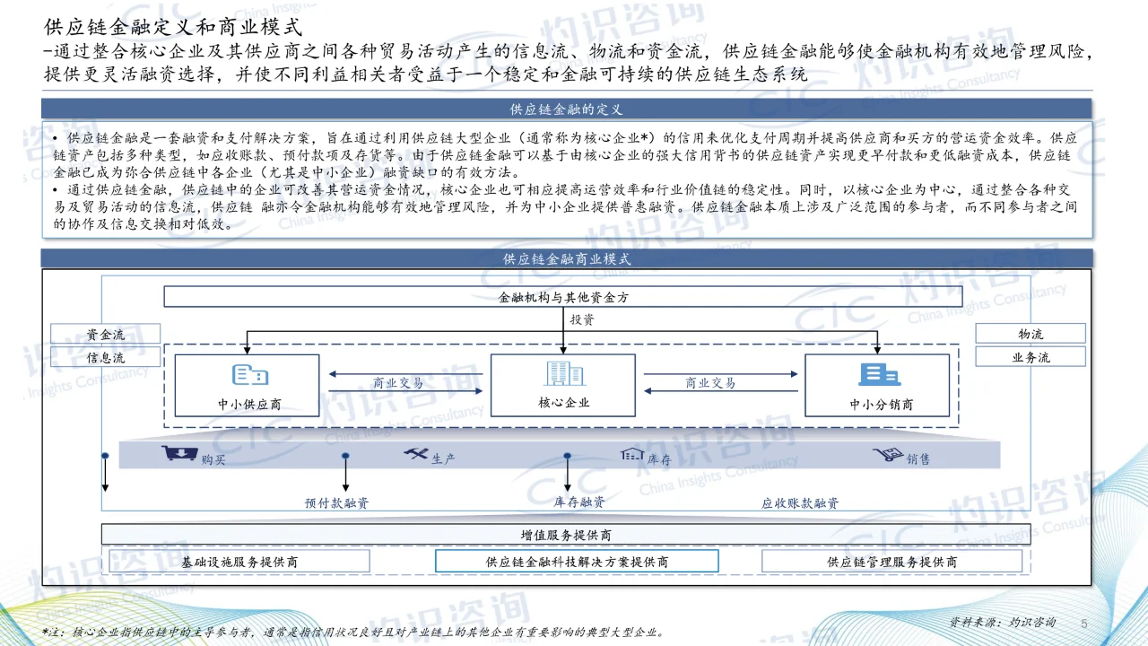 2024中国供应链金融科技行业蓝皮书