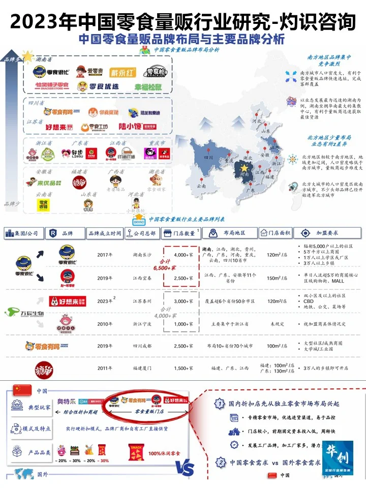 2023年中国零食量贩行业蓝皮书-灼识咨询
