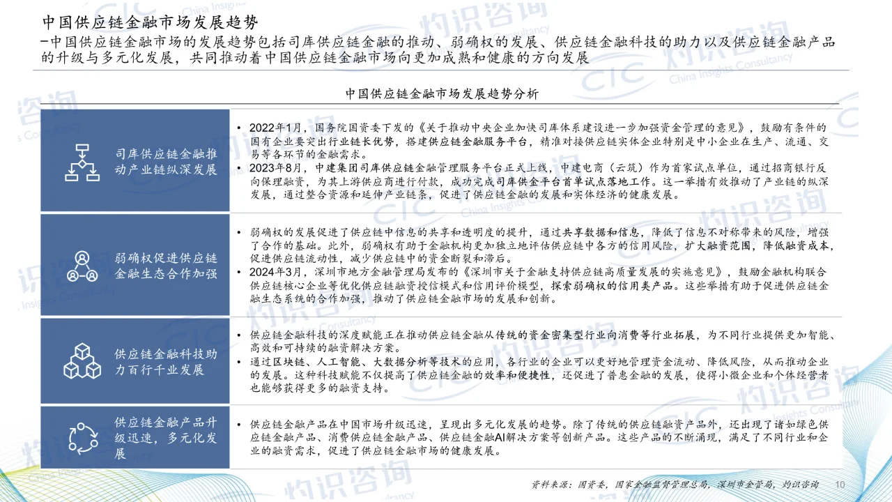 2024中国供应链金融科技行业蓝皮书