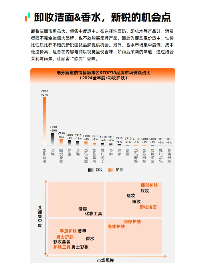 2025抖音电商彩妆护肤营销趋势报告