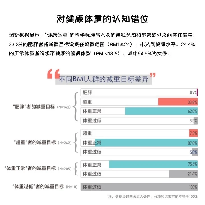 减肥好难不是错觉，来看看大家怎么说