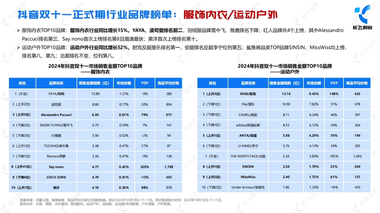 2024年双十一电商趋势:抖音电商的强势崛起