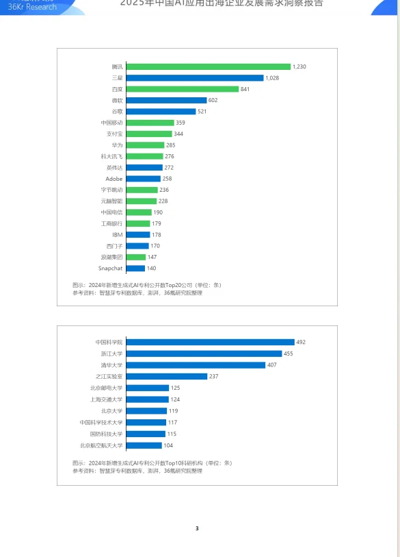 2025年中国AI应用出海企业发展洞察报告