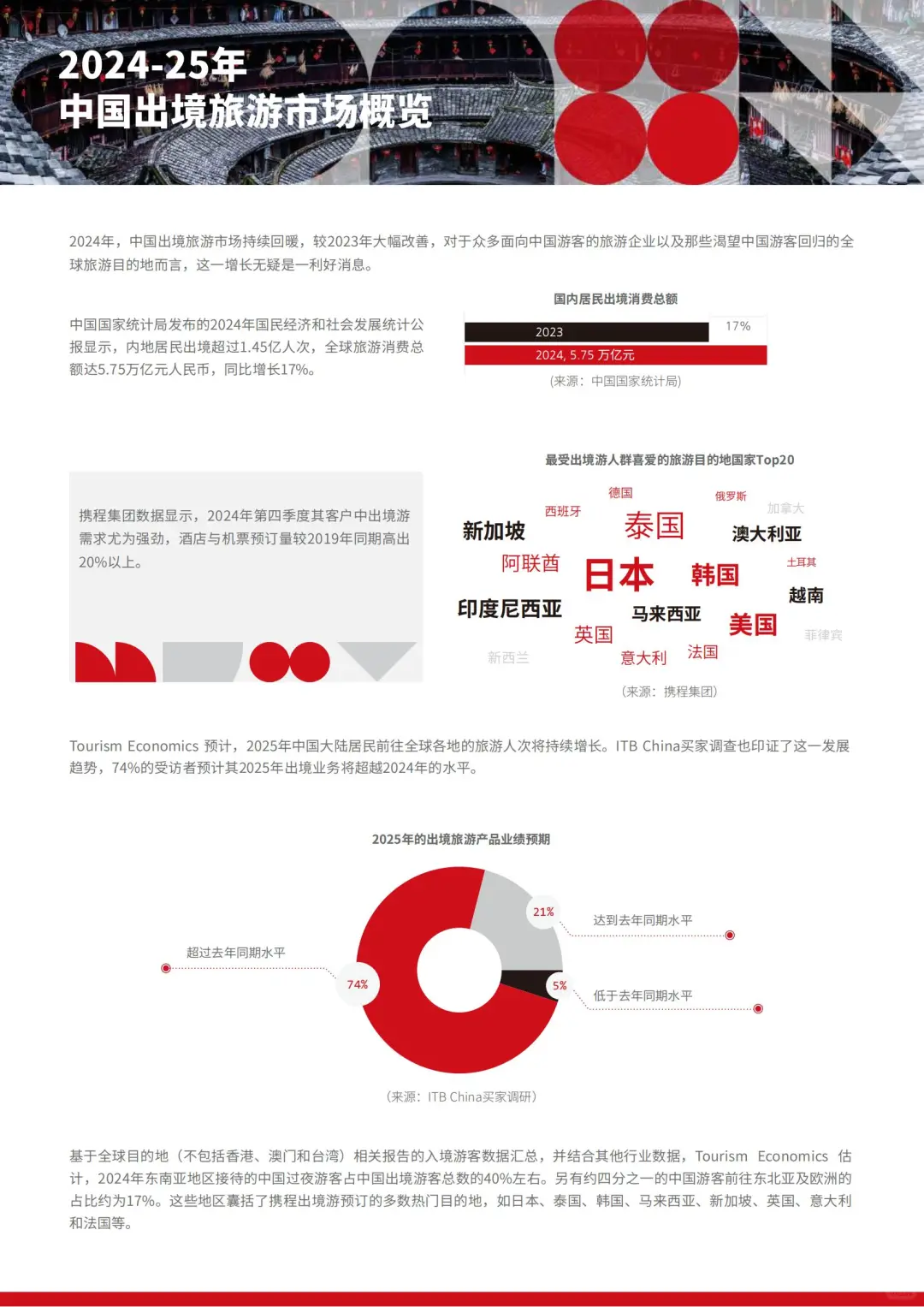 2025 中国旅游趋势：出境游回暖指南