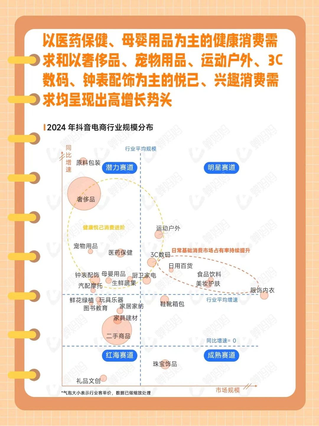 2024抖音电商，哪些赛道在崛起？