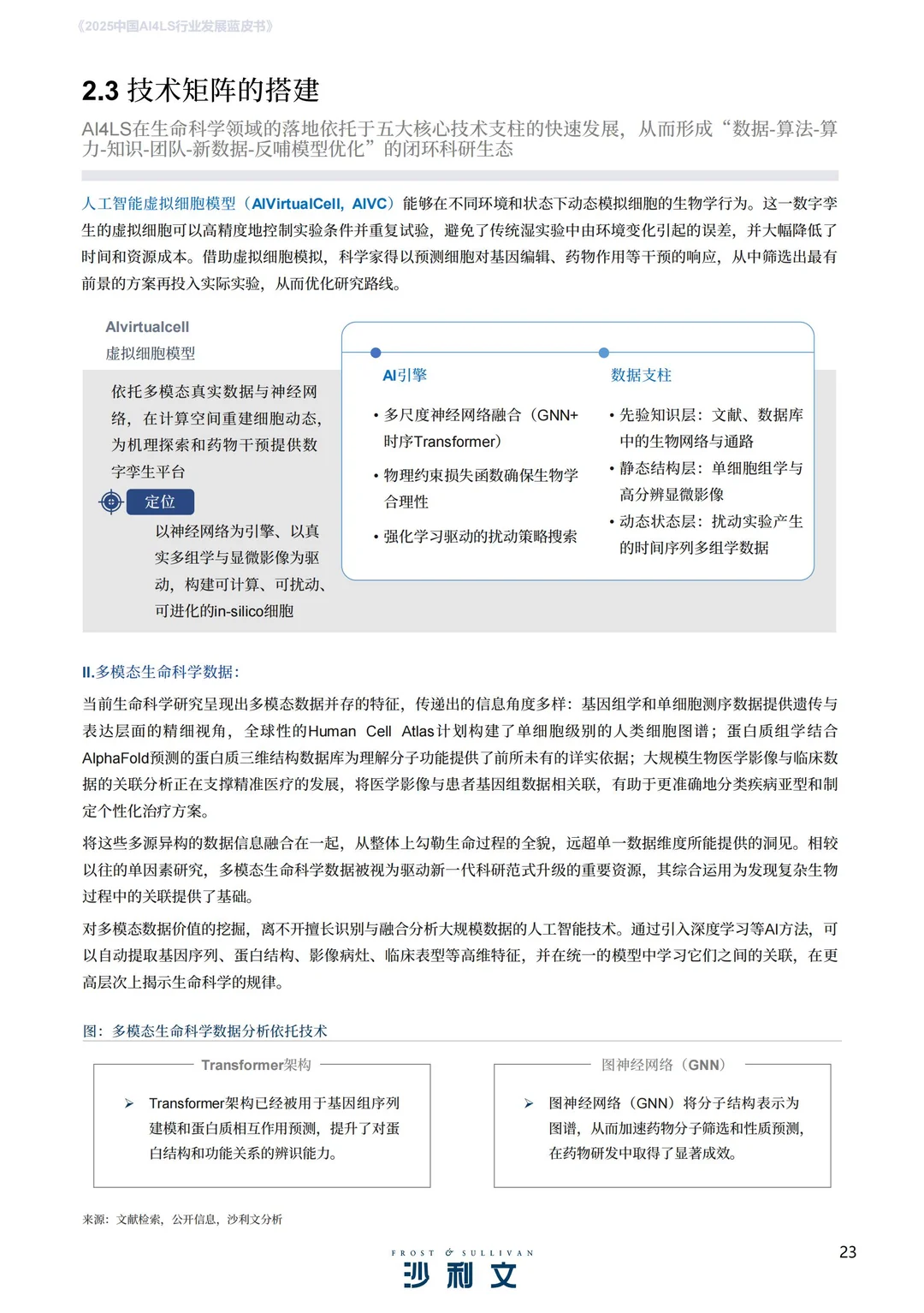 2025年中国AI4LS行业发展蓝皮书