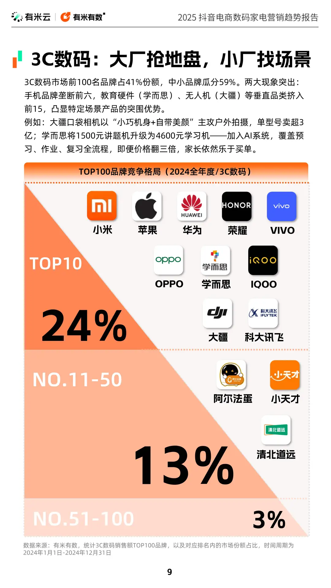 抖音电商数码家电营销趋势大揭秘