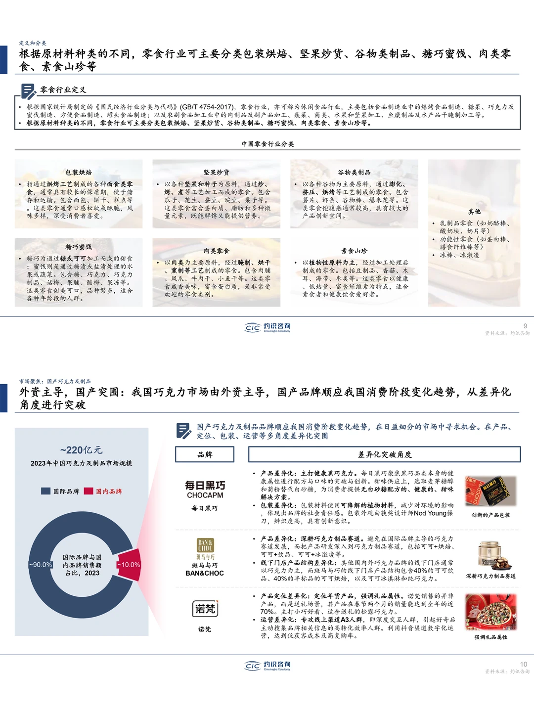 餐饮资料分享｜2024中国零食行业蓝皮书