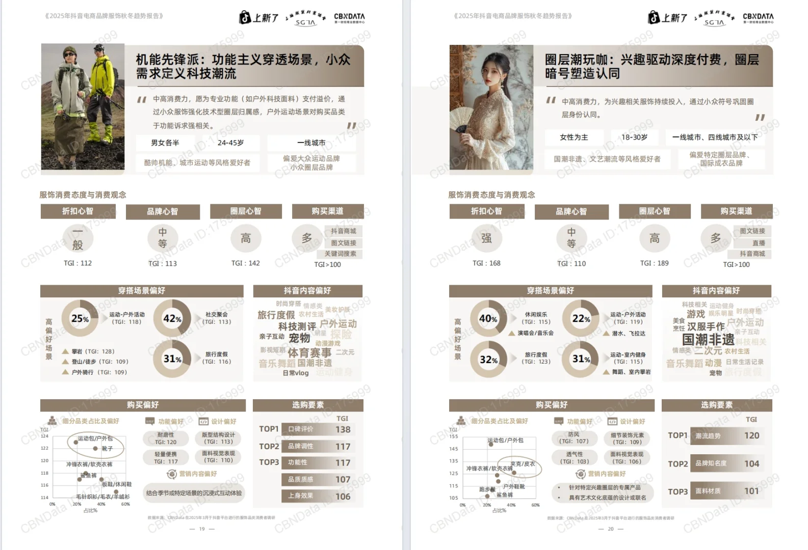 《2025抖音电商品牌服饰秋冬趋势报告》
