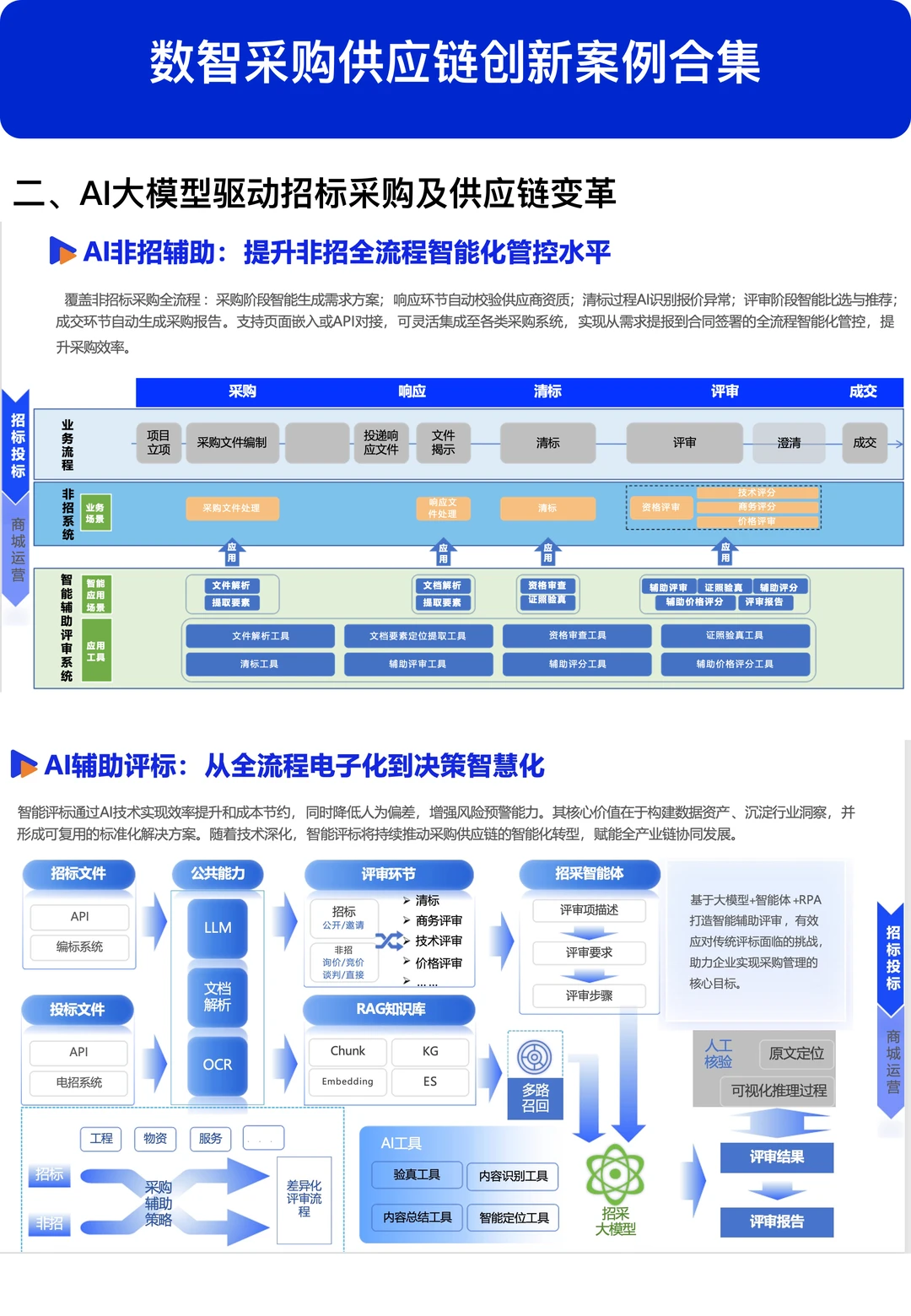数智采购供应链创新案例合集