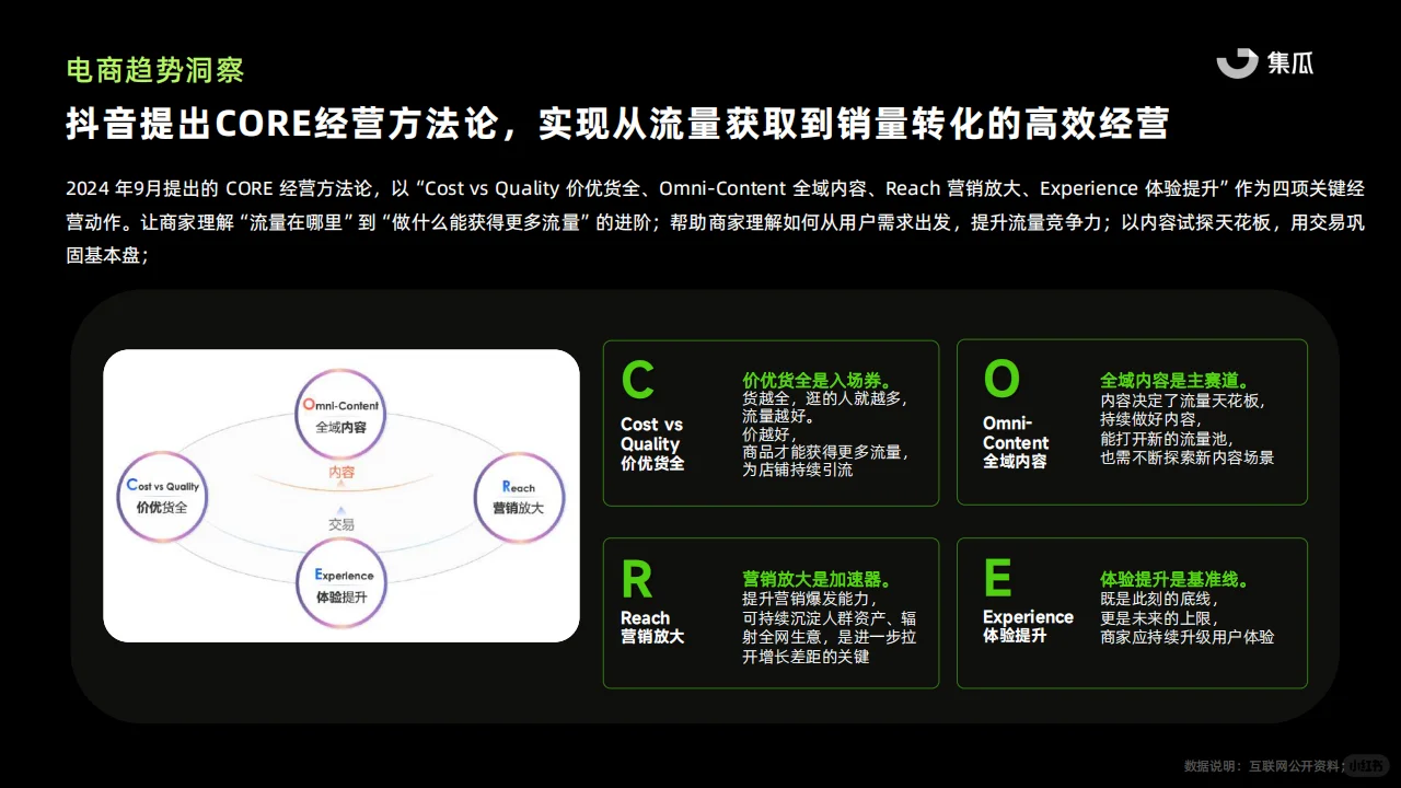 ? 2024抖音电商趋势解读