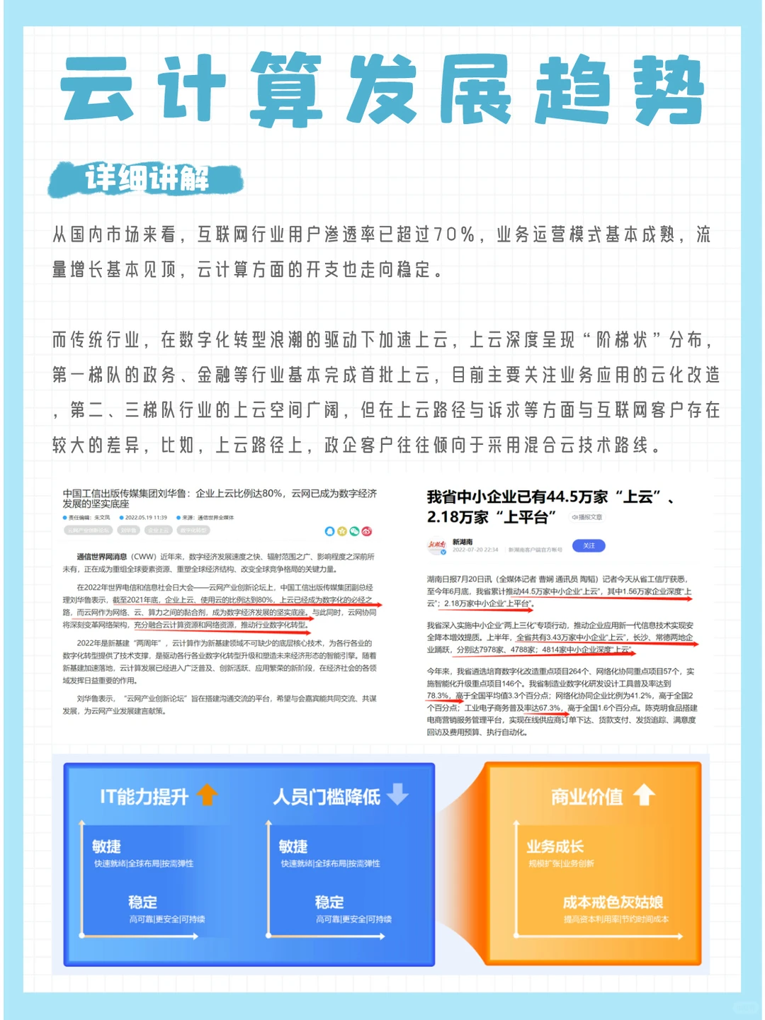 热文回顾 | 云计算行业发展趋势分析