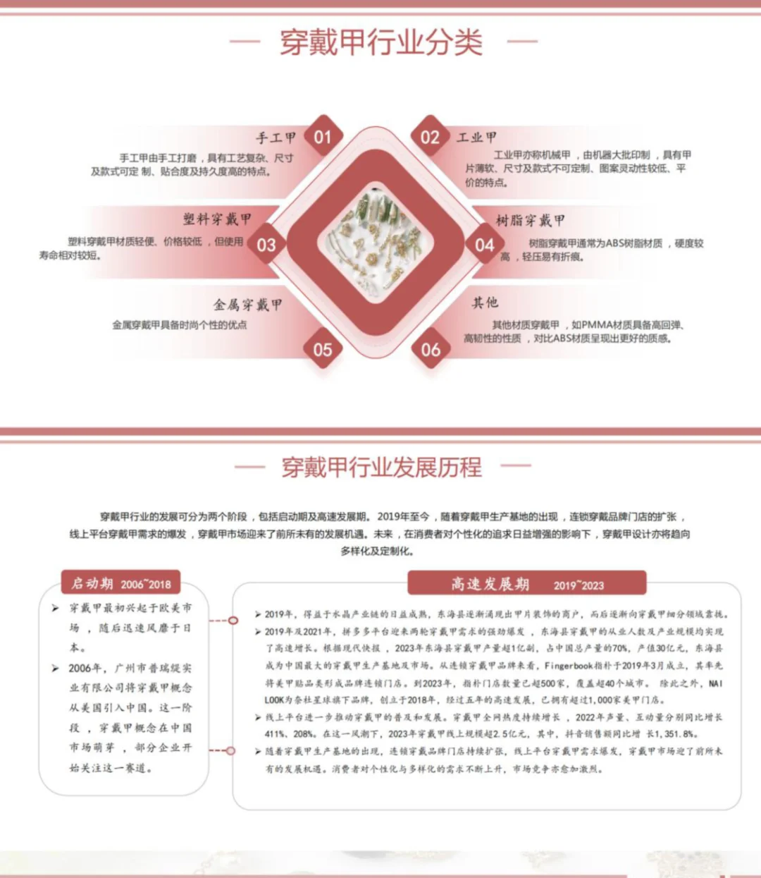 穿戴甲行业介绍市场分析穿戴甲入行知识