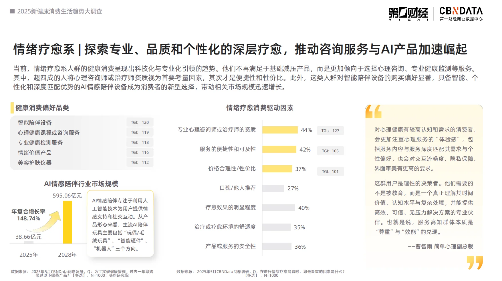 2025新健康消费生活趋势报告