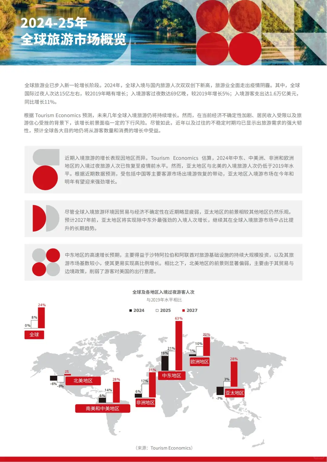 2025 中国旅游趋势：出境游回暖指南