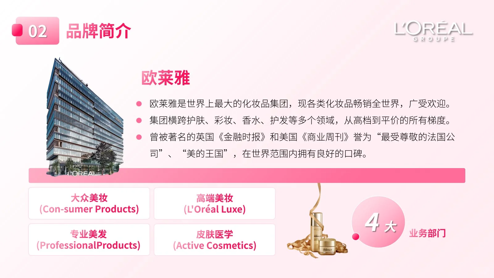 欧莱雅品牌分析23页