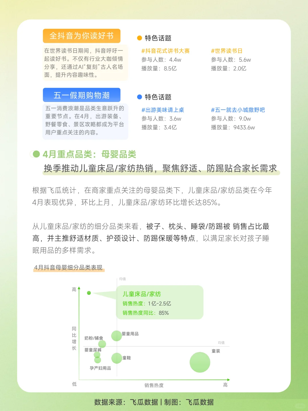 25年4月抖音电商月报：多品类销售趋势曝光