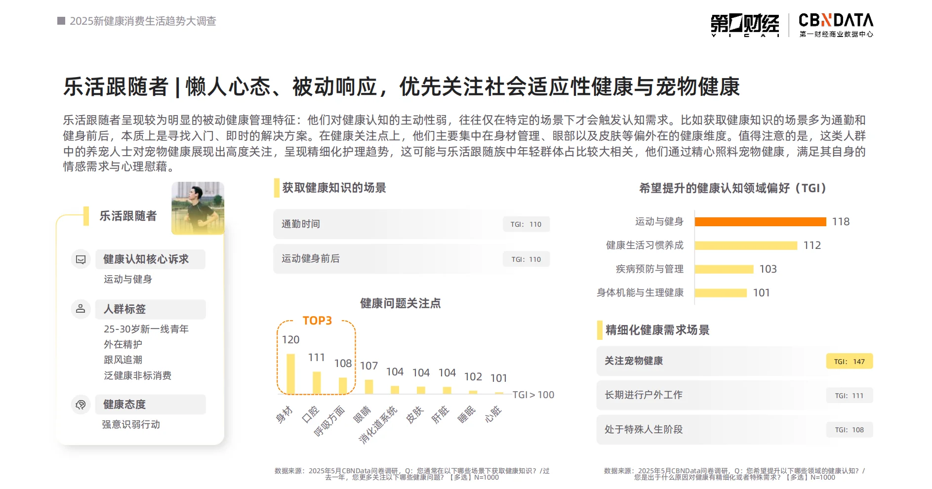 2025新健康消费生活趋势报告