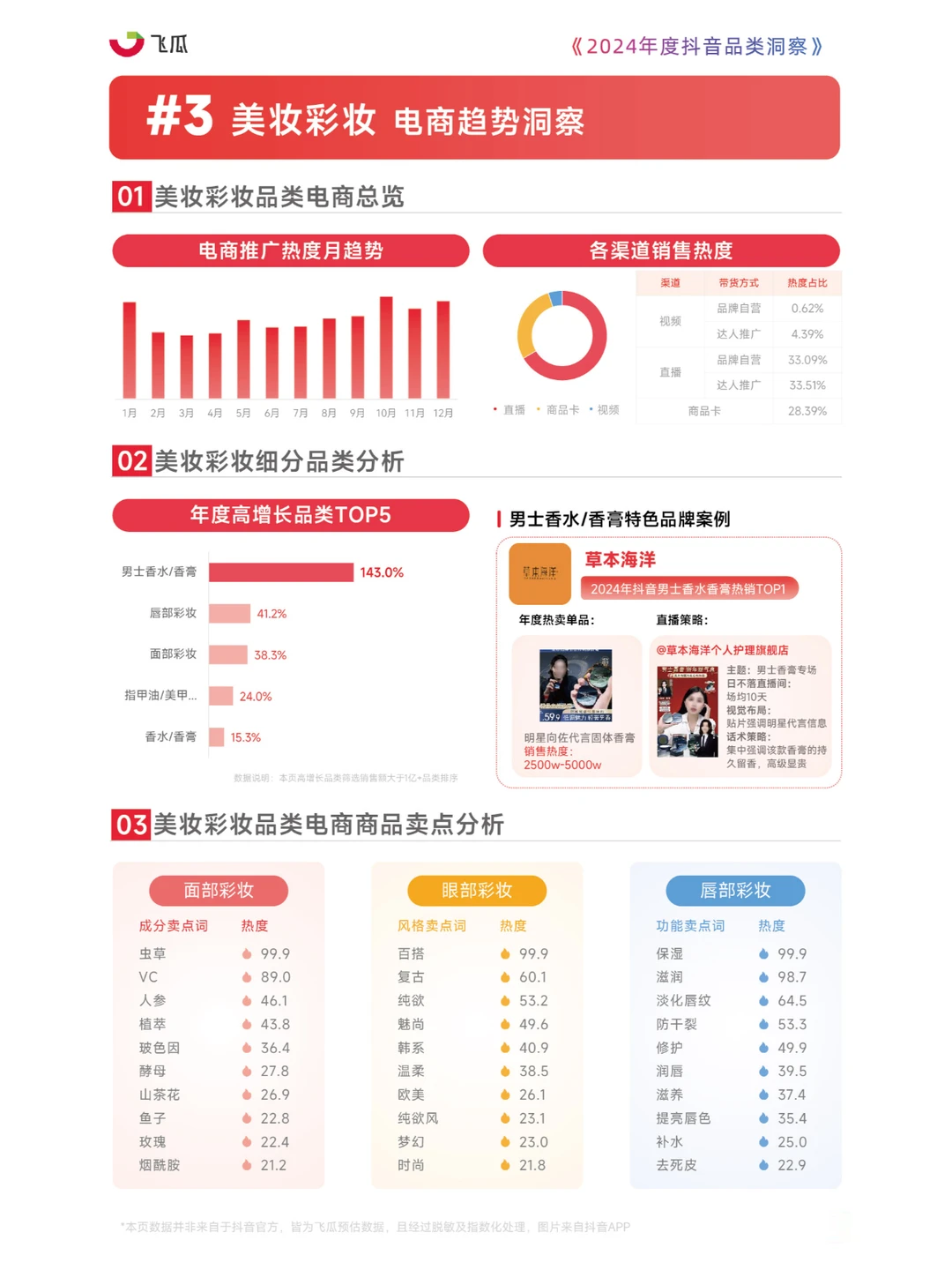 2024抖音品类洞察：聚焦17大类电商营销亮点