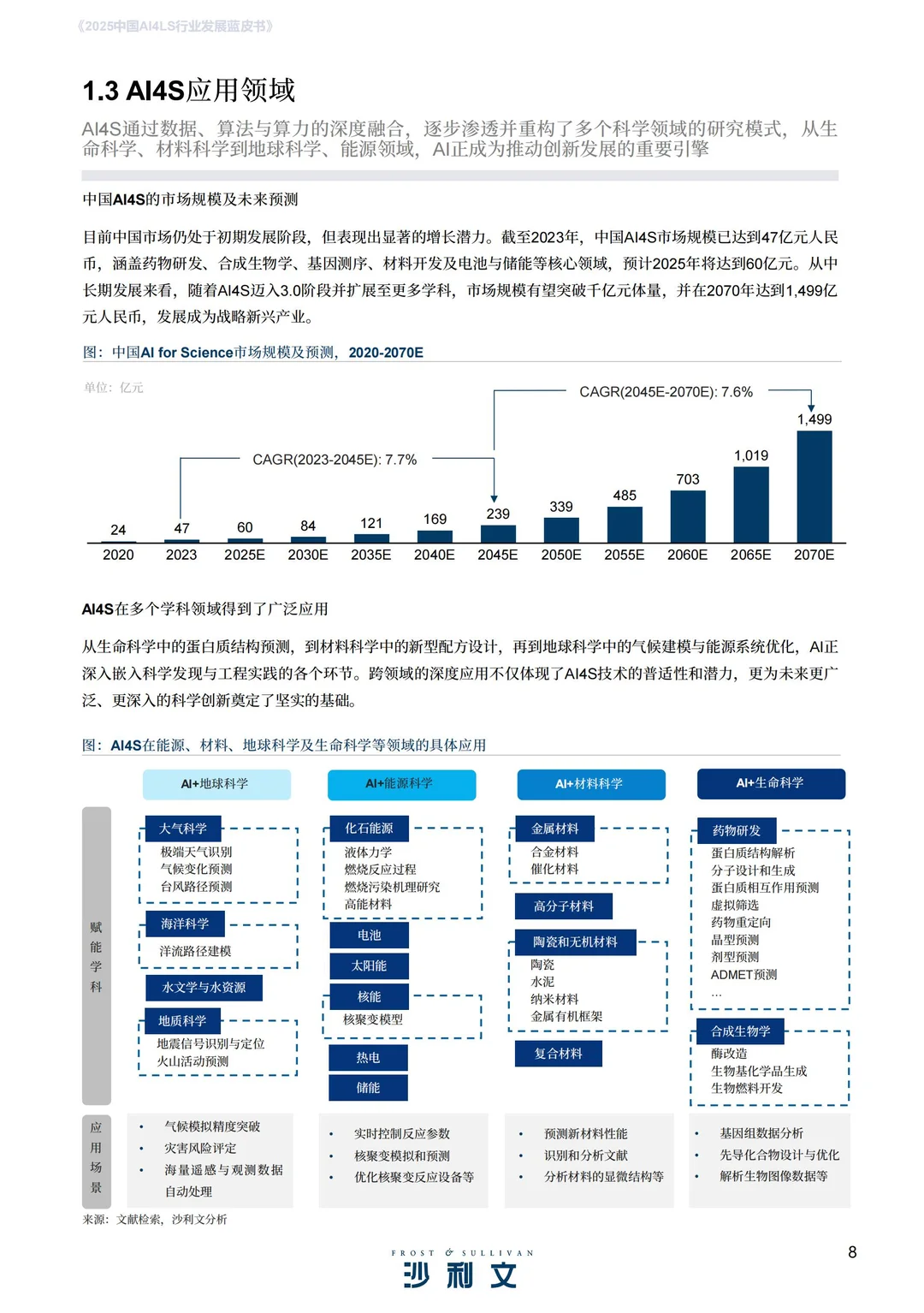 2025年中国AI4LS行业发展蓝皮书
