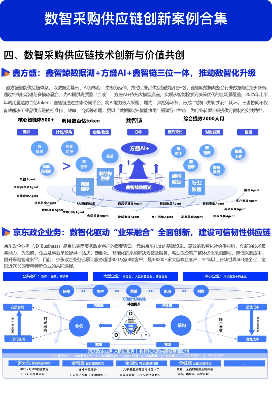 数智采购供应链创新案例合集