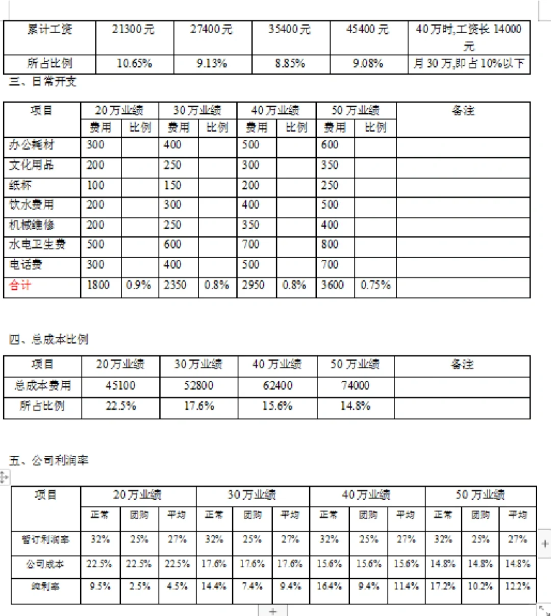 公司营运成本分析