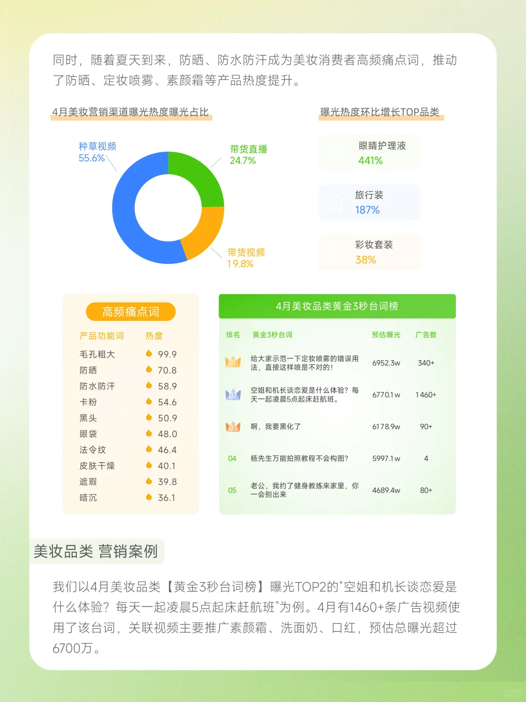 25年4月抖音电商月报：多品类销售趋势曝光