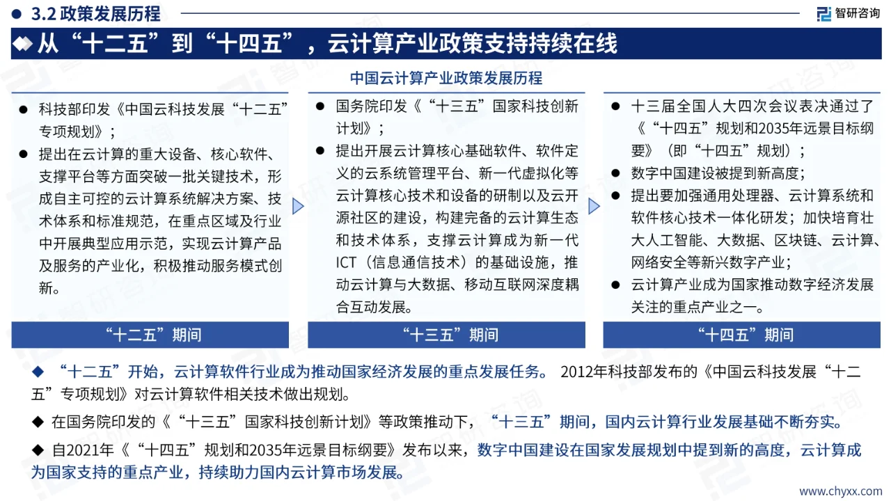 2024年中国云计算产业现状及发展趋势报告