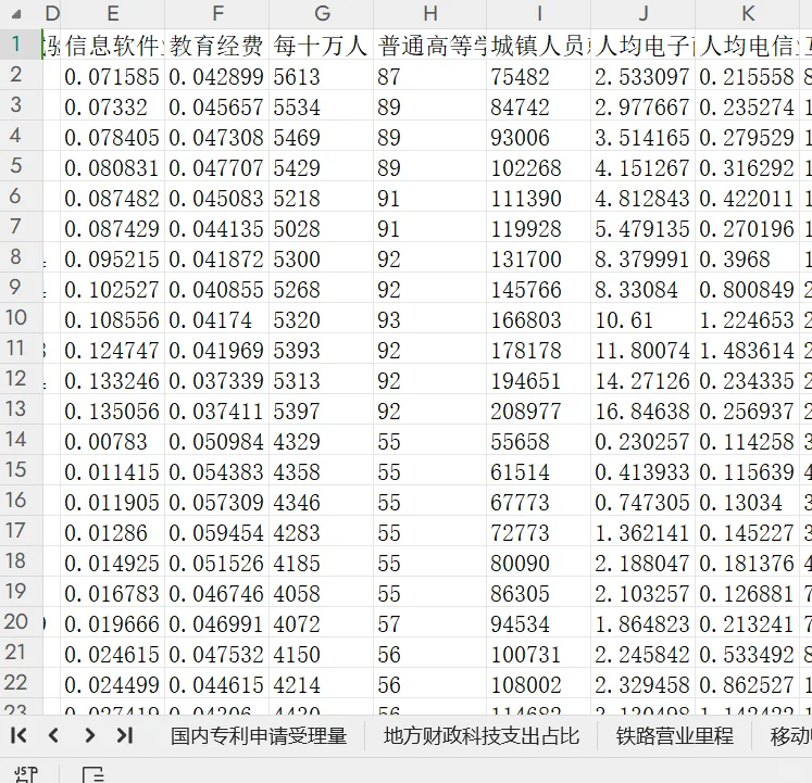 新质生产力指标体系