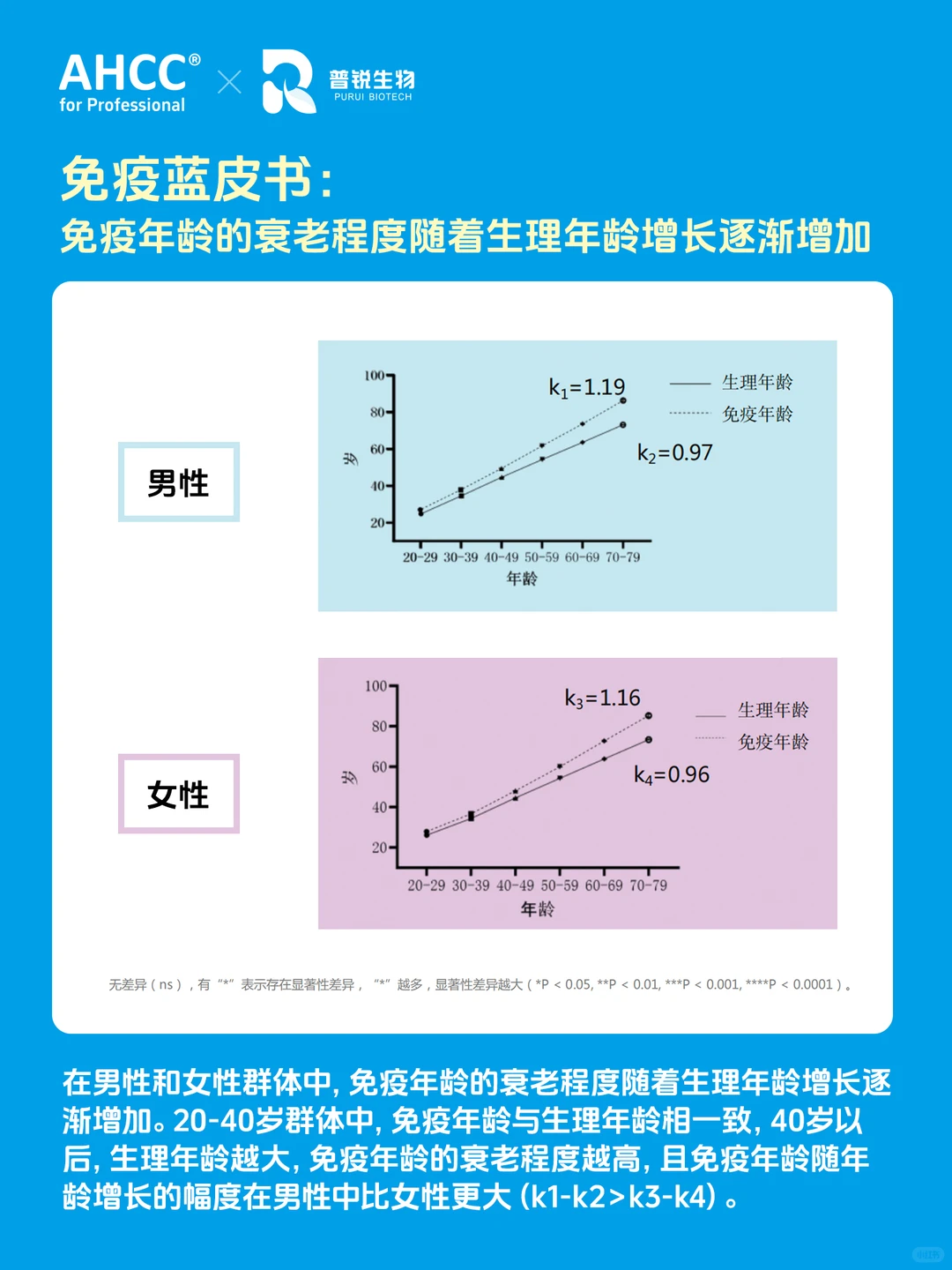 国内首部❗️免疫数据蓝皮书?