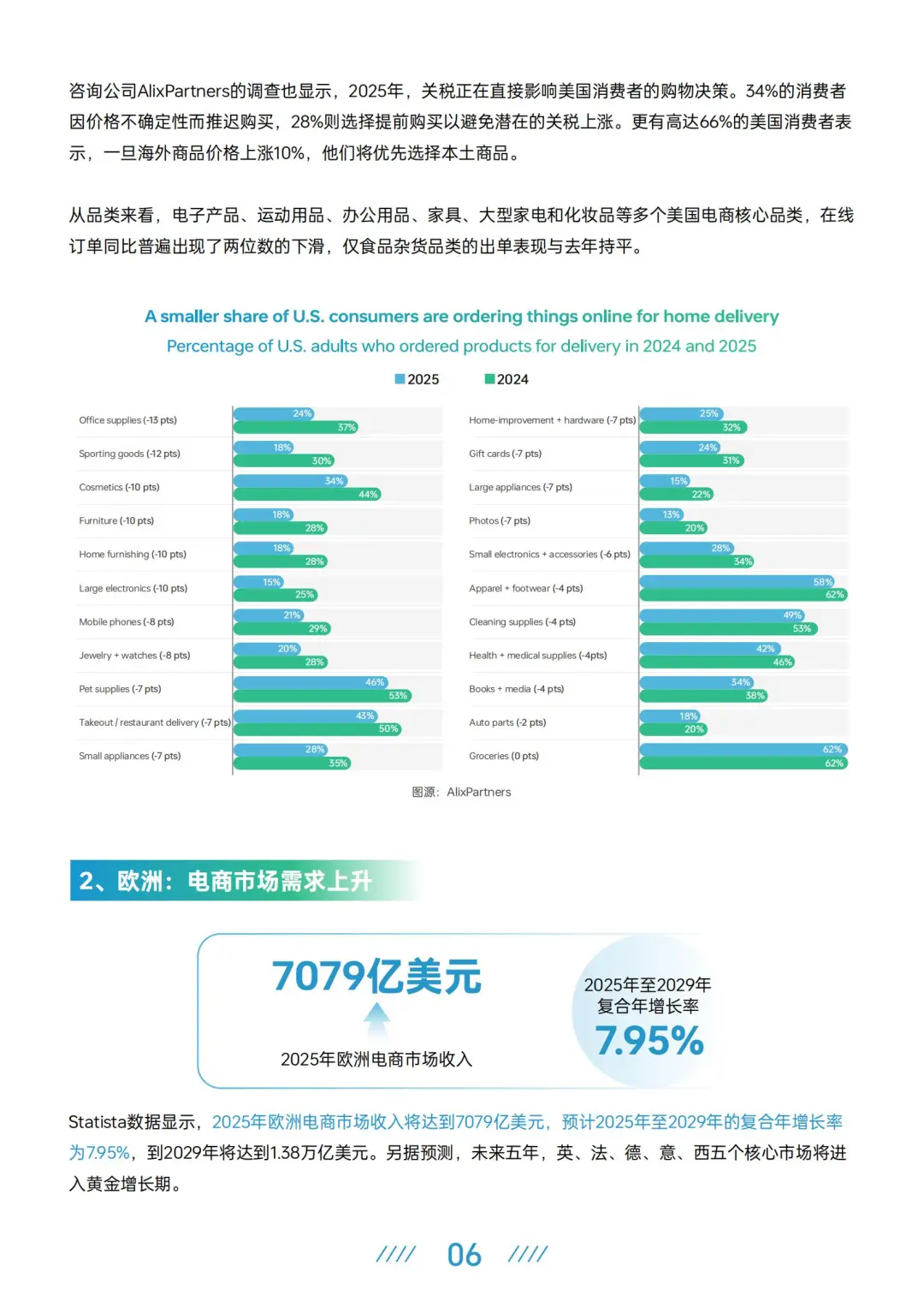 2025上半年跨境电商行业报告，共60p
