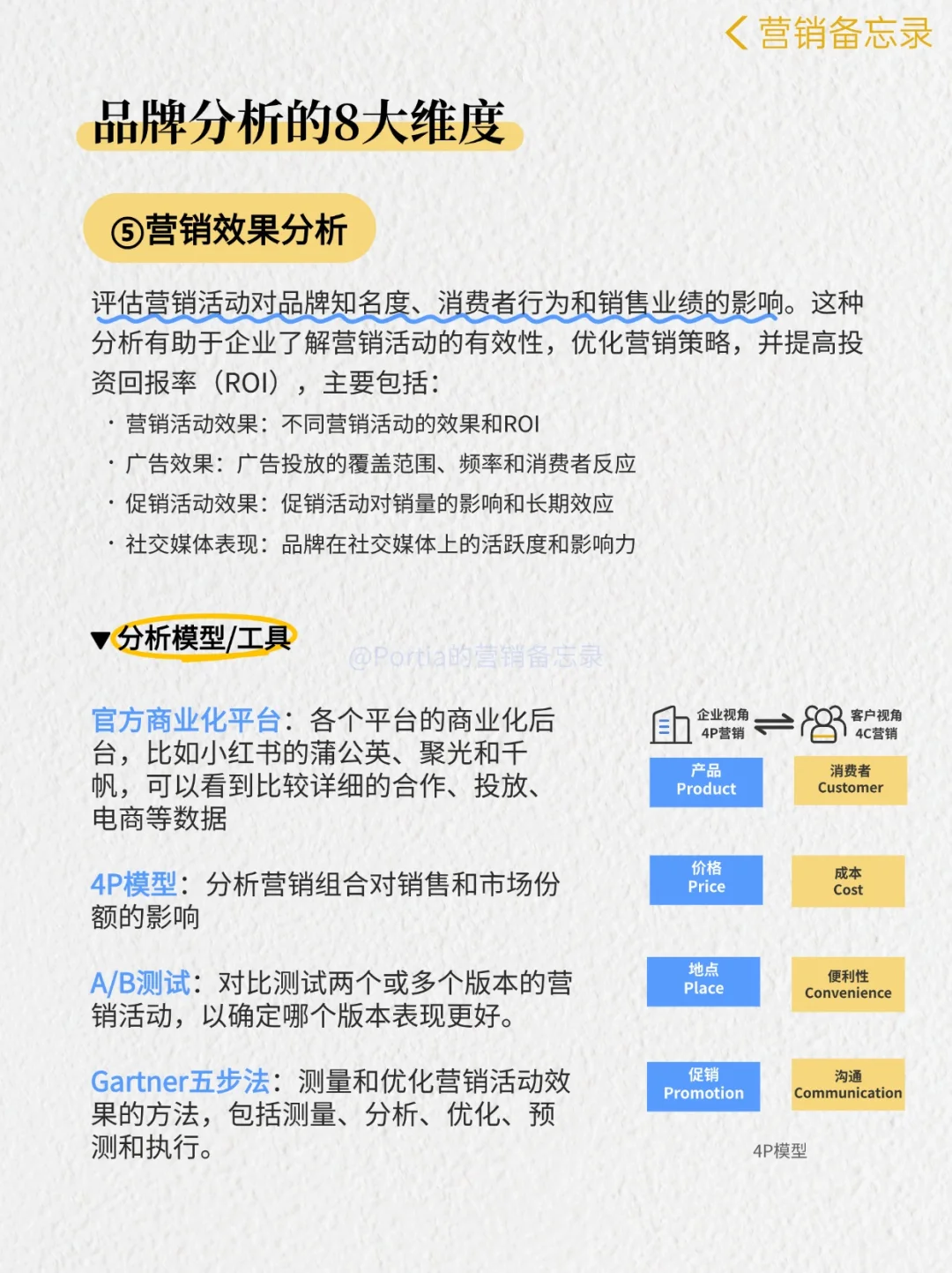 品牌营销?品牌分析的8大维度❗