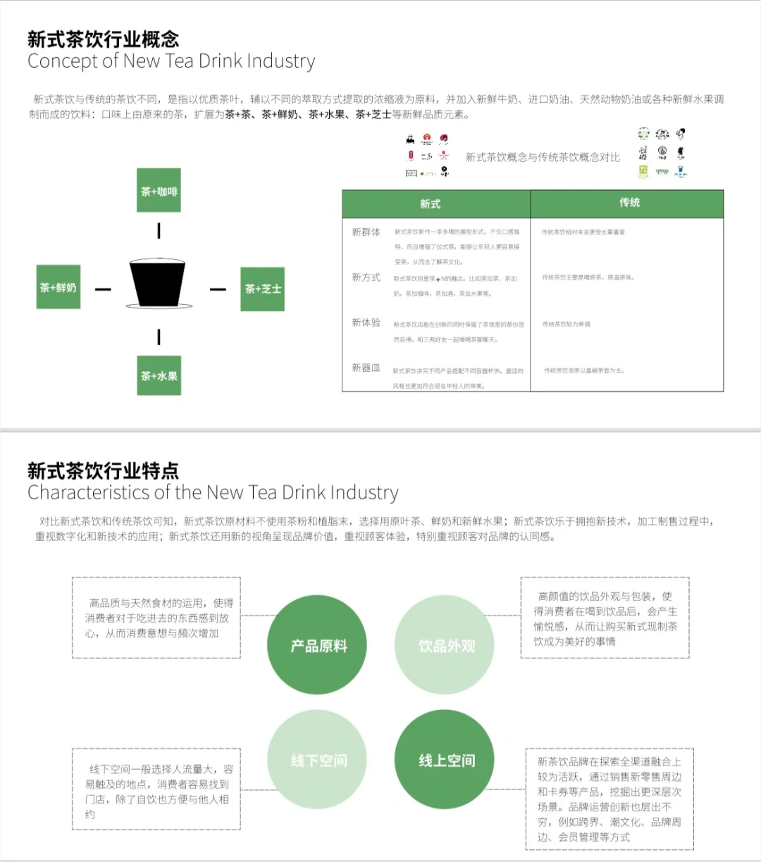 市场调研作业：新式茶饮品牌调研