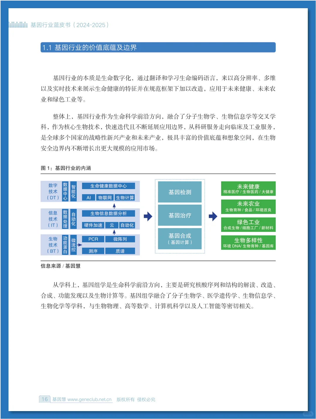 基因行业蓝皮书（2024-2025）