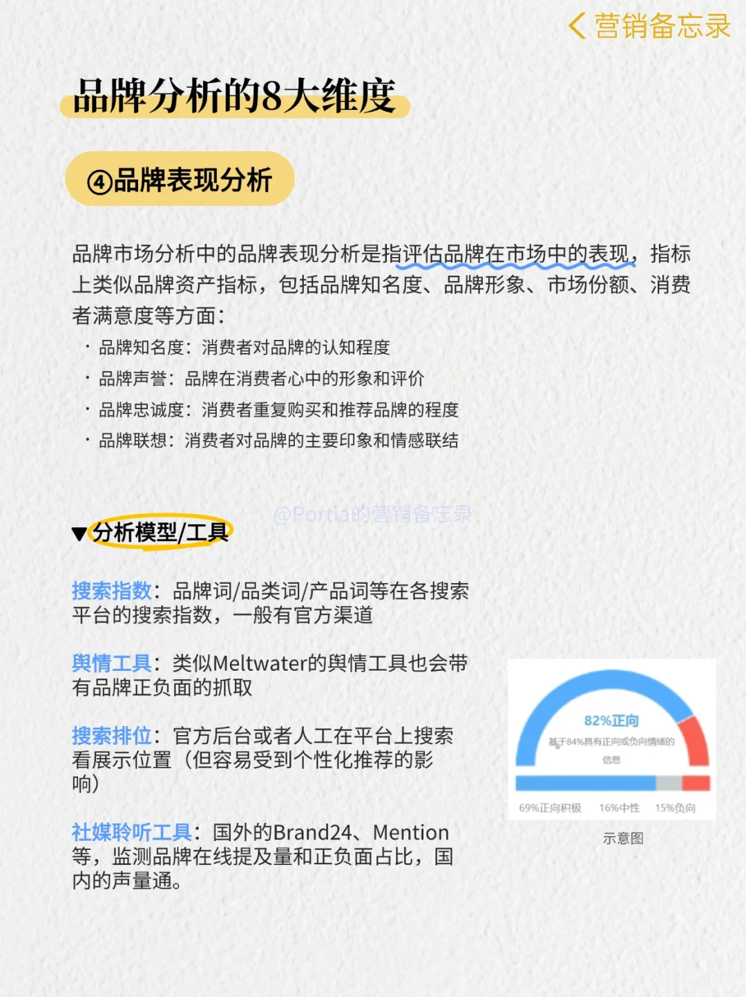 品牌营销?品牌分析的8大维度❗