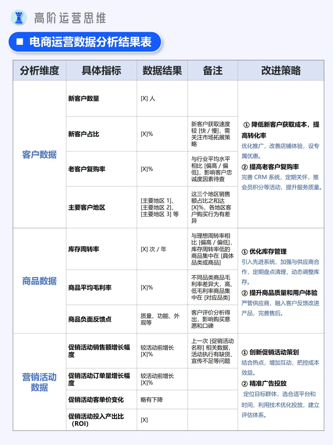 运营干货|电商运营分析指南