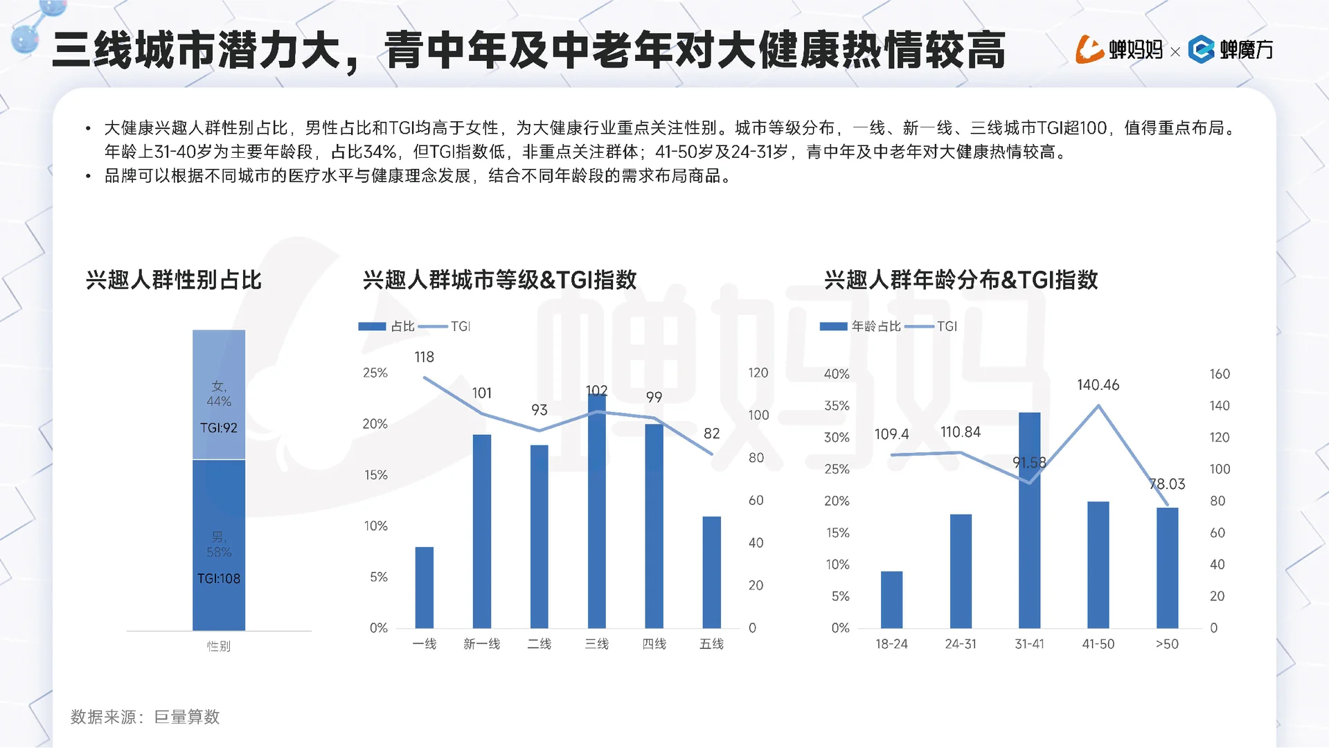 2025年抖音电商大健康行业分析报告