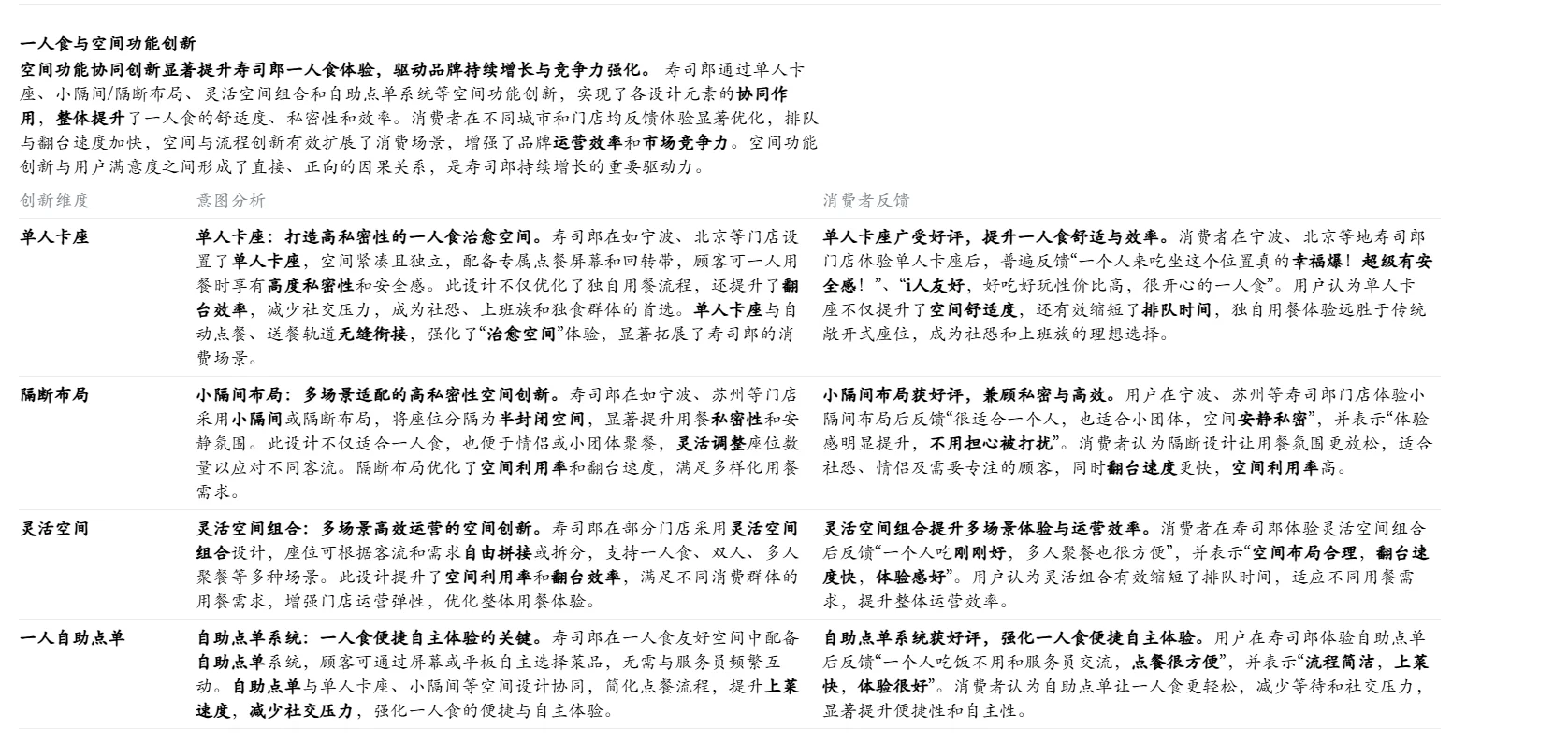 寿司郎：一个传统品类的红海突围样本