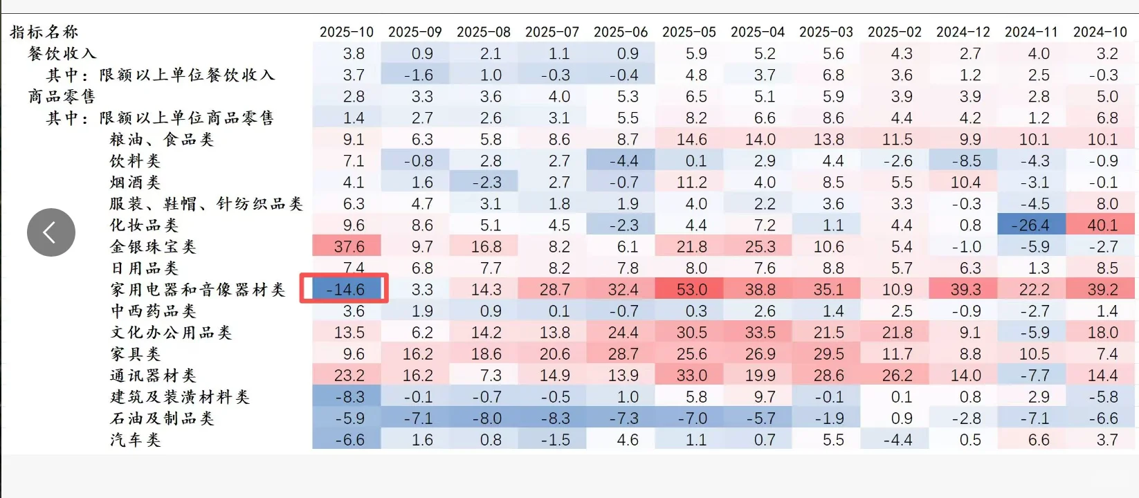 一份见顶的财报,小米高增长可能已经结束