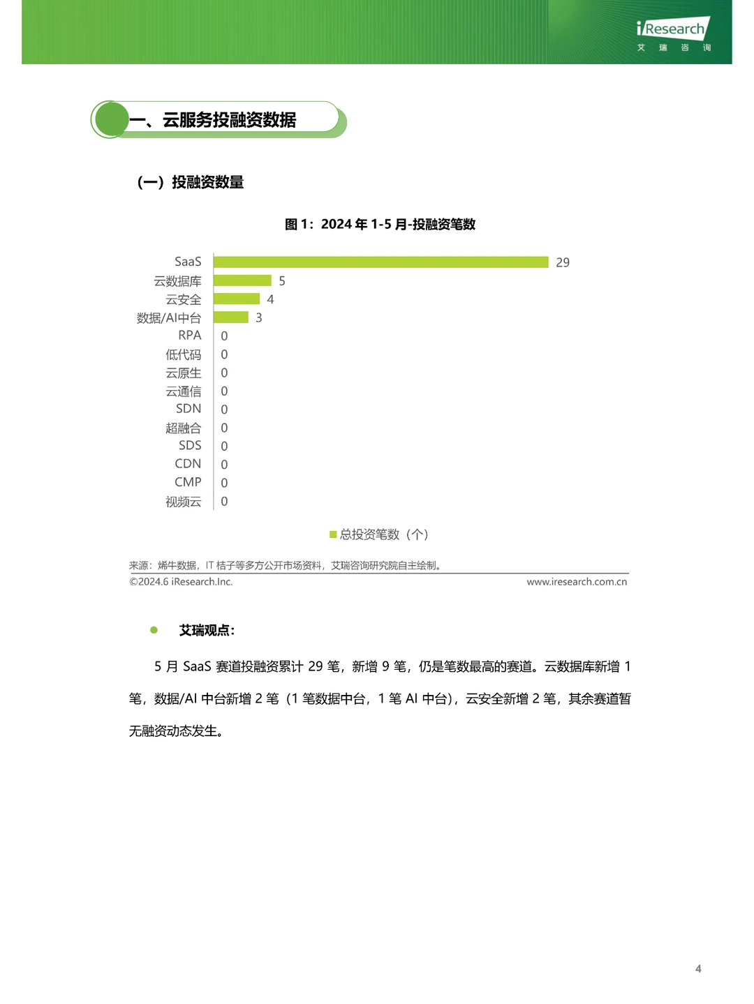 云服务行业动态及热点研究月报-2024年5月
