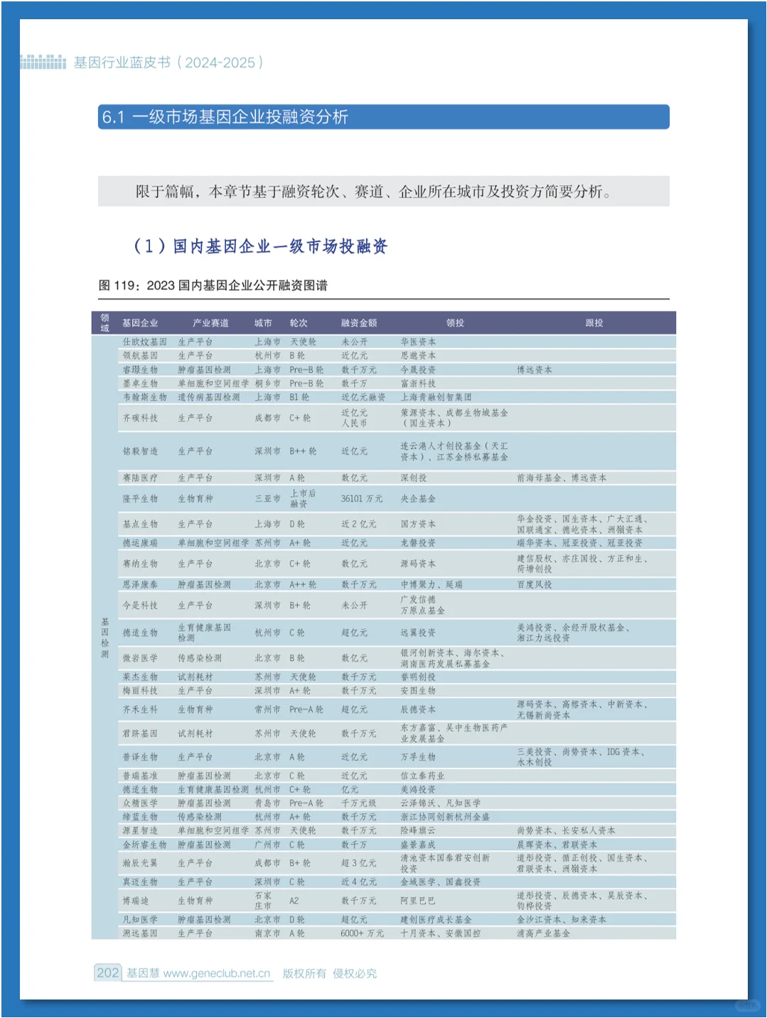 基因行业蓝皮书（2024-2025）