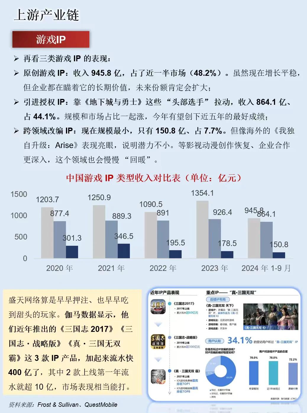 一天吃透一条产业链：游戏产业