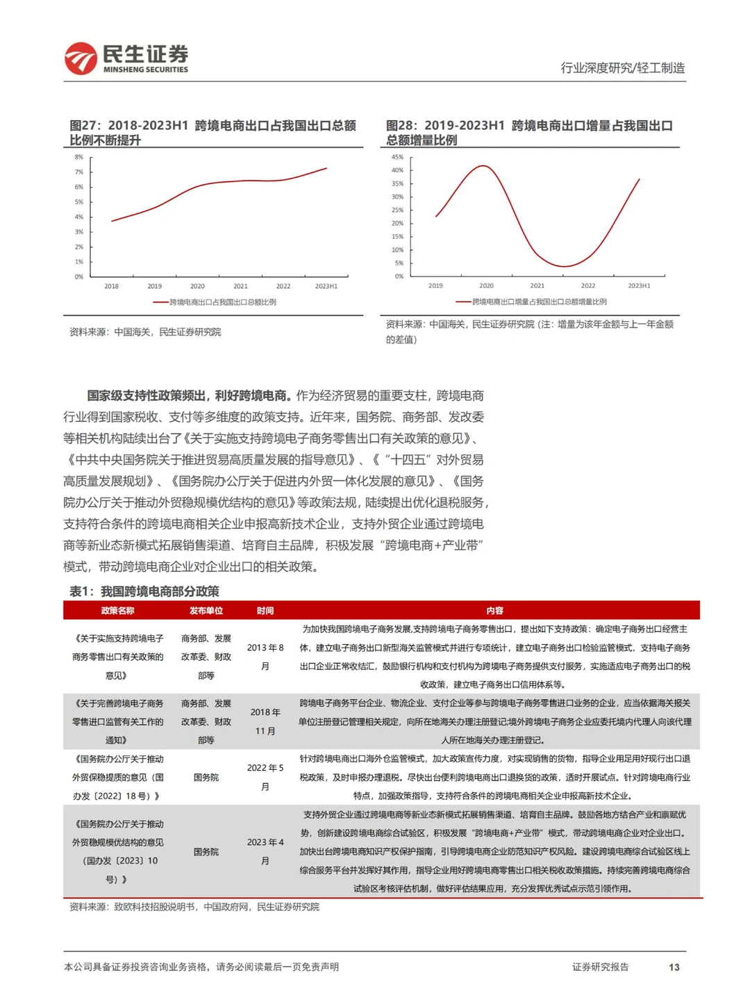 行业报告 | 跨境电商深度报告