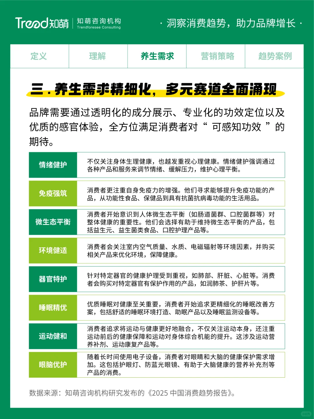 2025中国消费趋势丨悦养身心