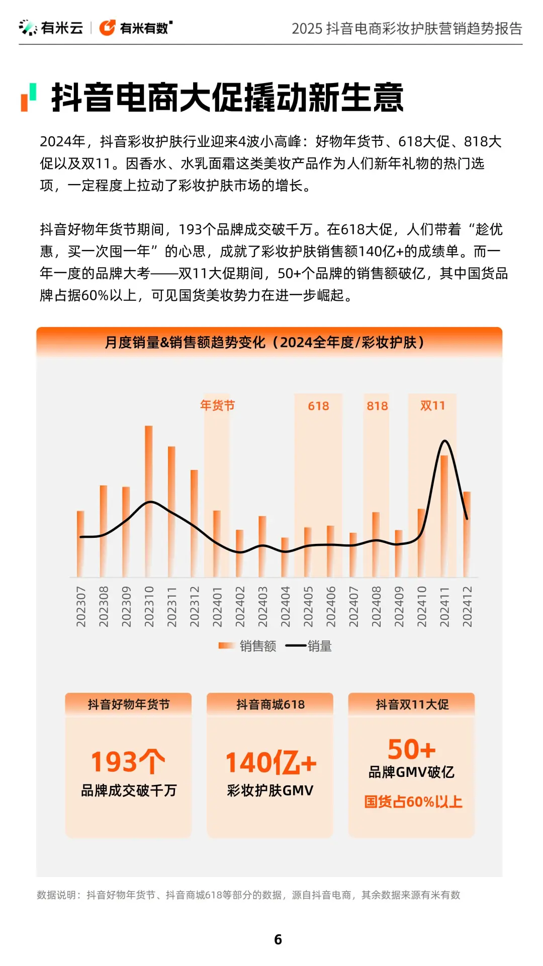 2025 抖音电商彩妆护肤营销趋势