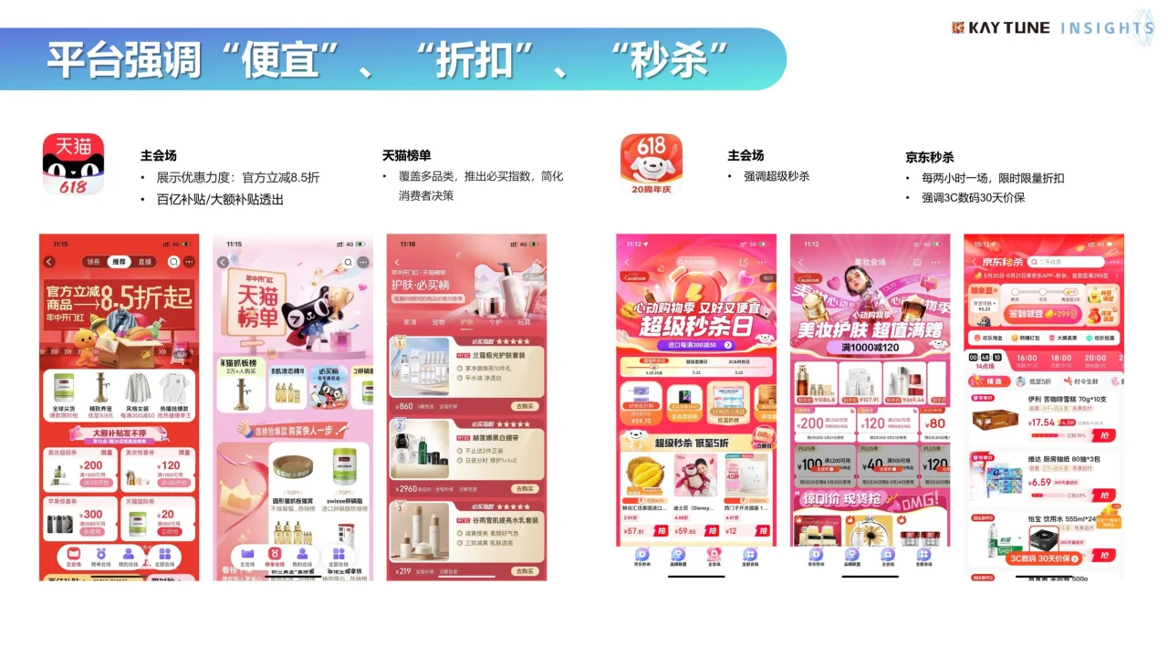 2024年618电商行业复盘及消费趋势报告