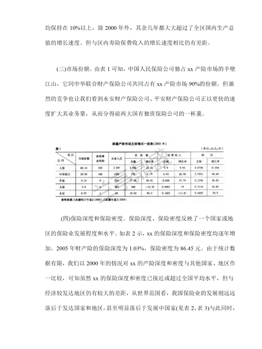 财产保险市场调查报告?
