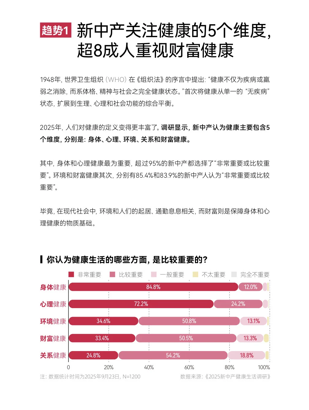 【趋势】2025新中产健康生活趋势报告