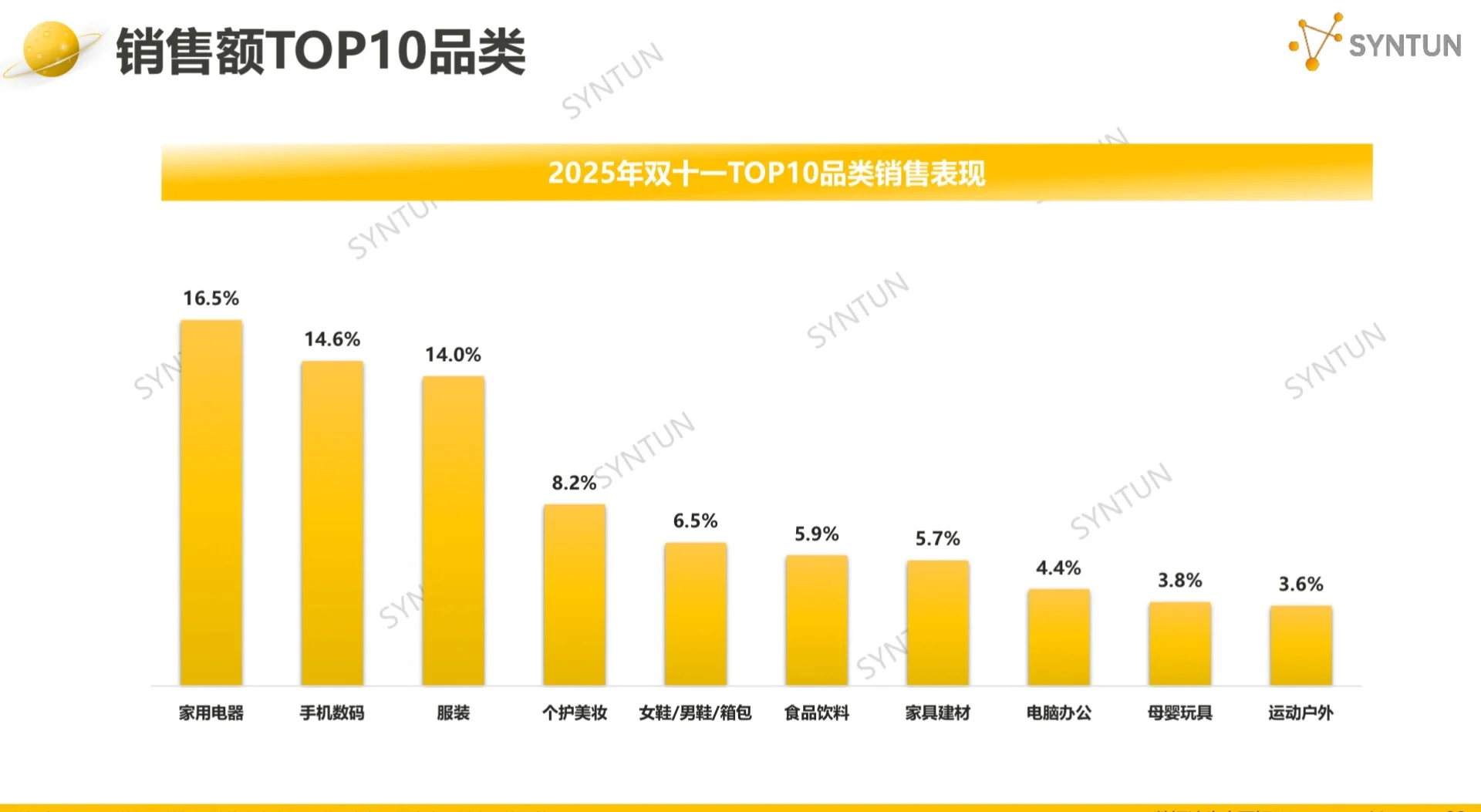 消费｜NO.571 双十一数据解读（2025）