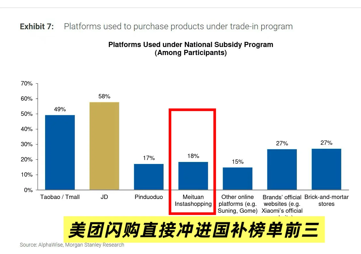 长期看好美团！大摩报告藏电商变局密码
